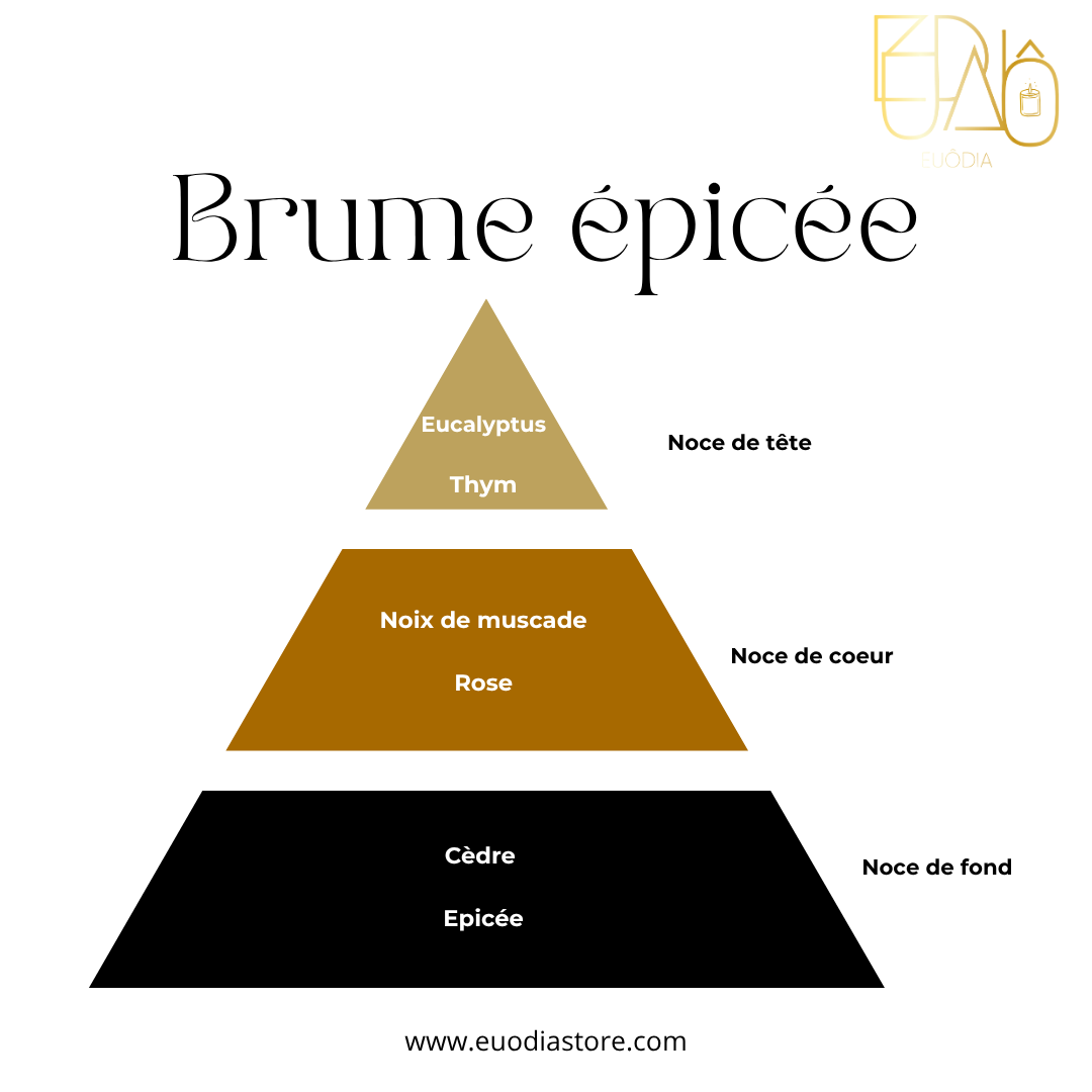 Brume épicée